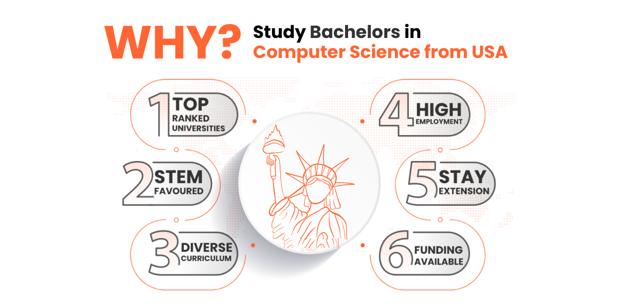 Study Abroad Study in USA Why study bachelors in computer science in the USA