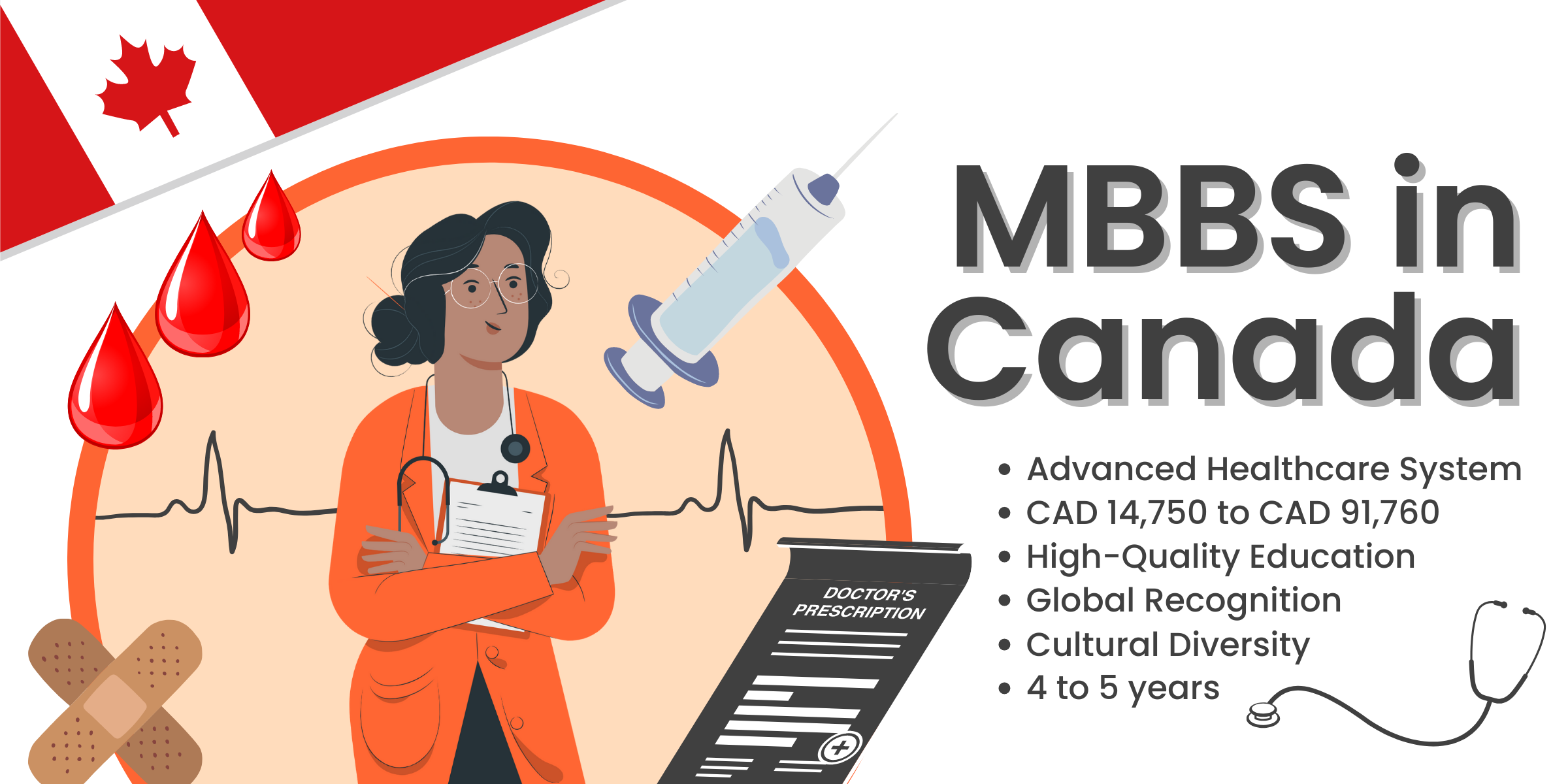 Study Abroad MBBS in CANADA Admit Achievers