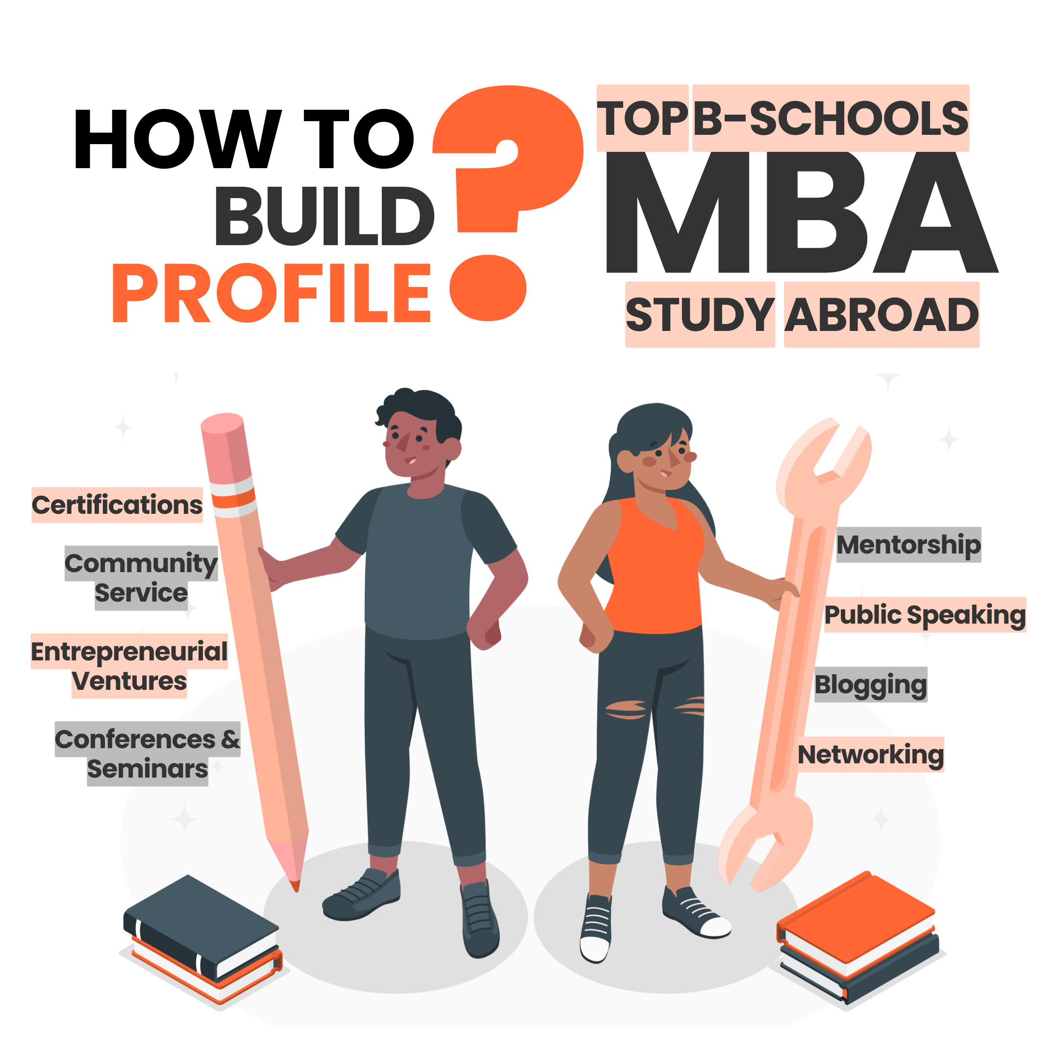 How to build a strong profile to pursue MBA as a study abroad option?