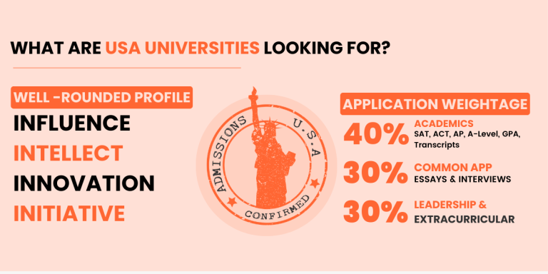 University Admissions - What does top USA Universities look for?