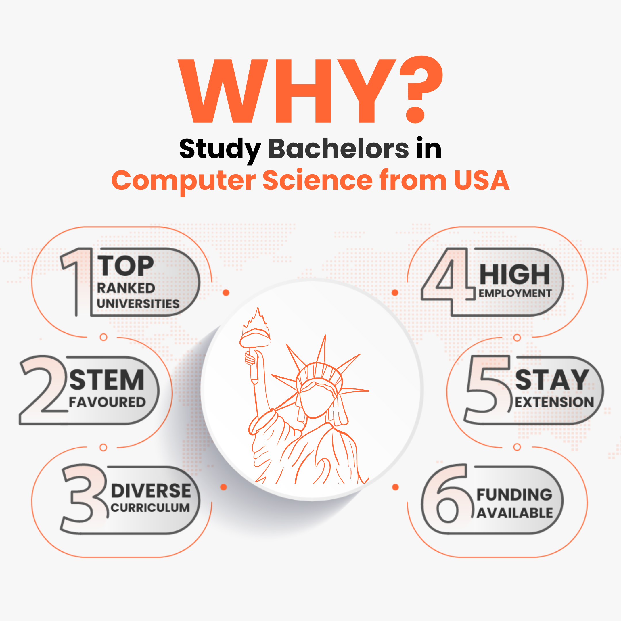 Study Abroad Study in USA Why study bachelors in computer science in the USA