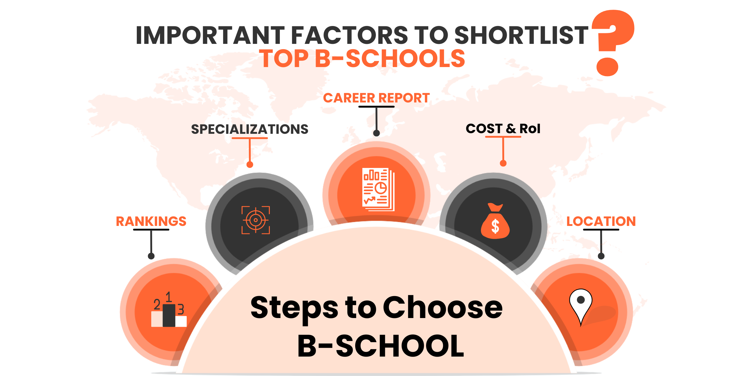 Important Factors to shortlist B-Schools