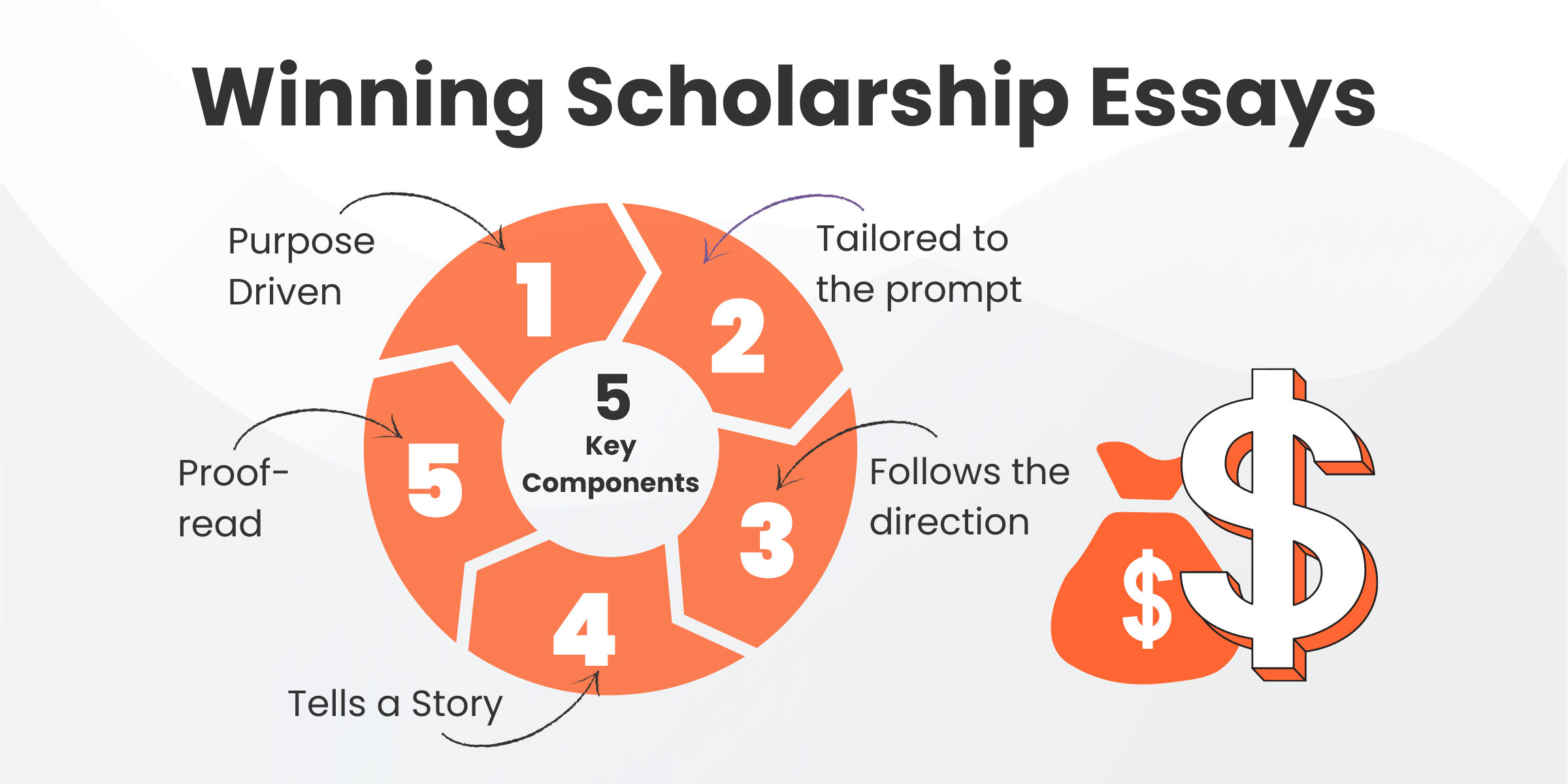 Study Abroad How to write winning scholarship essay