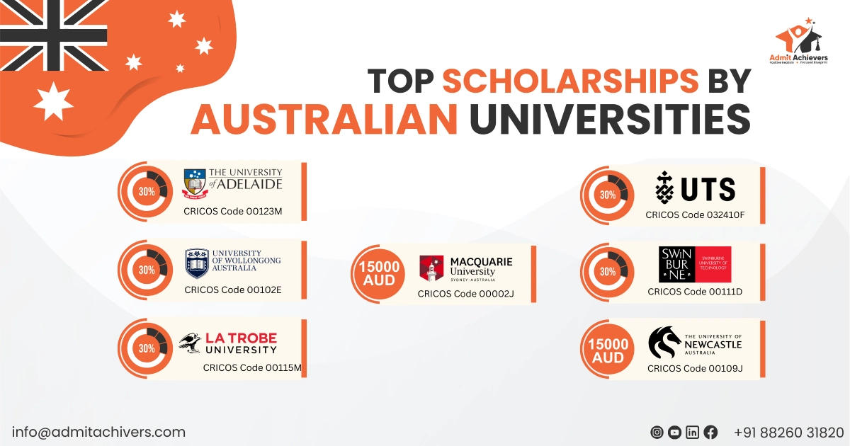 Study Abroad Top Scholarships to Study in Australia